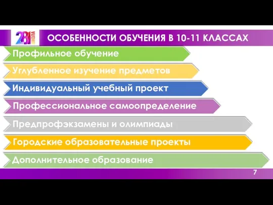 ОСОБЕННОСТИ ОБУЧЕНИЯ В 10-11 КЛАССАХ