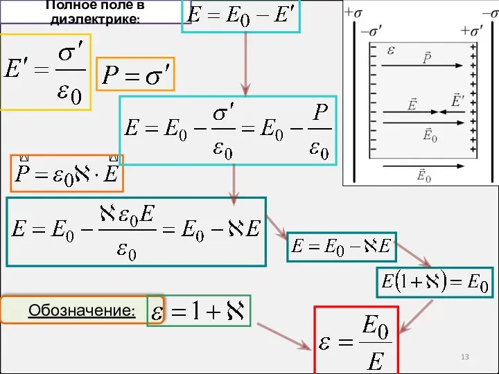 Полное поле в диэлектрике: Обозначение: