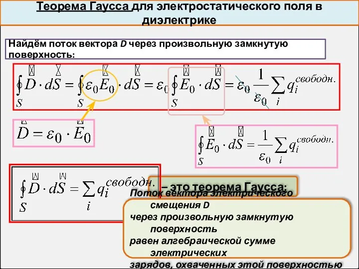 Теорема Гаусса для электростатического поля в диэлектрике Найдём поток вектора D