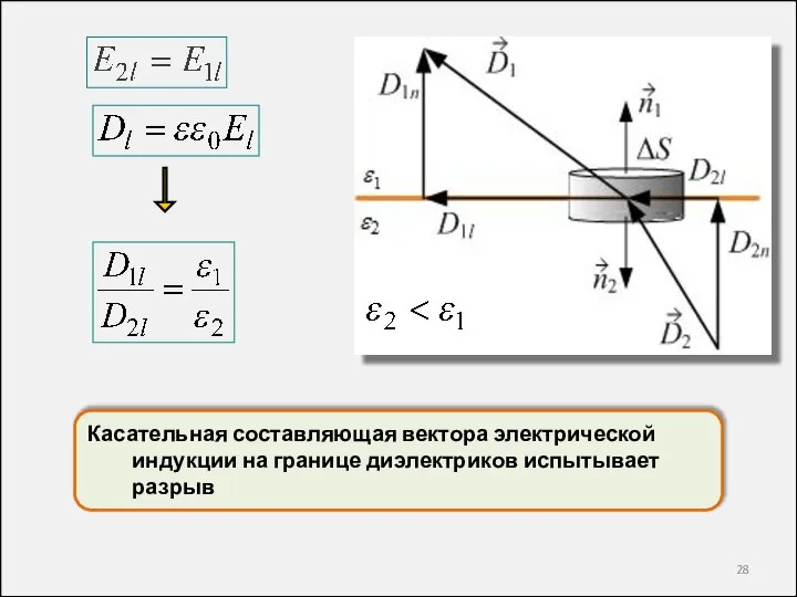 Касательная составляющая вектора электрической индукции на границе диэлектриков испытывает разрыв