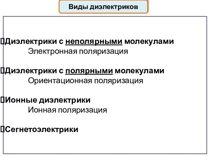 Виды диэлектриков Диэлектрики с неполярными молекулами Электронная поляризация Диэлектрики с полярными