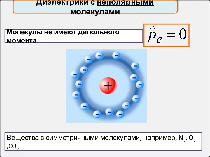 Диэлектрики с неполярными молекулами Вещества с симметричными молекулами, например, N2, O2