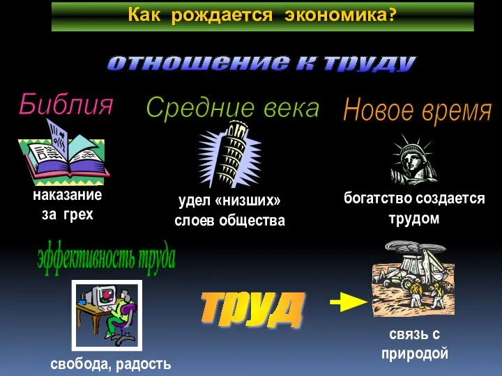 Как рождается экономика? отношение к труду труд