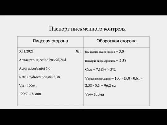 Паспорт письменного контроля