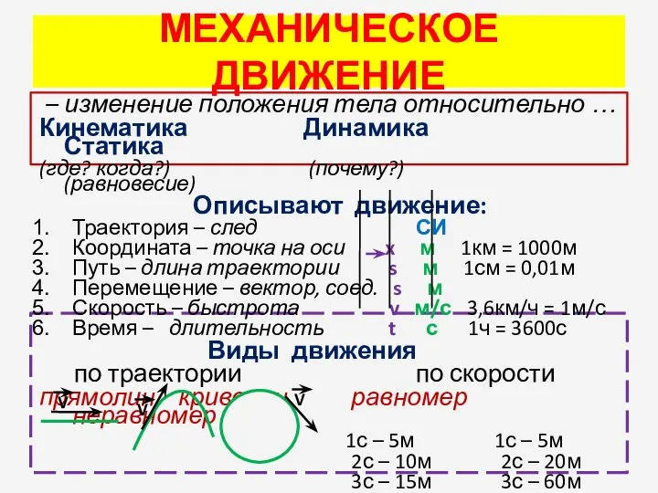 МЕХАНИЧЕСКОЕ ДВИЖЕНИЕ – изменение положения тела относительно … Кинематика Динамика Статика