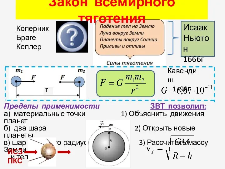 Закон всемирного тяготения Коперник Браге Кеплер Исаак Ньютон 1666г Кавендиш 1798г