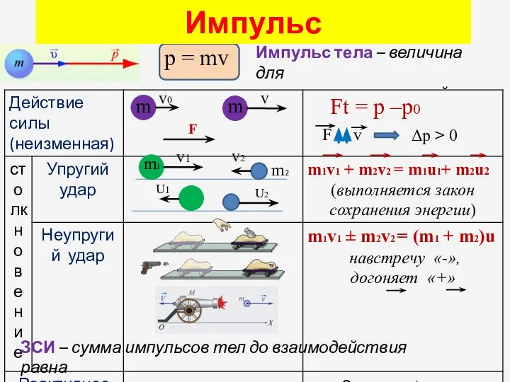 Импульс р = mv Импульс тела – величина для описания столкновений