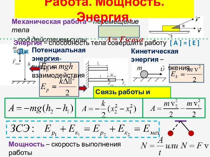 Механическая работа – перемещение тела под действием силы A = Fscosα