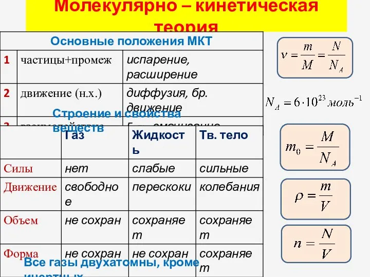 Молекулярно – кинетическая теория Строение и свойства веществ Все газы двухатомны, кроме инертных