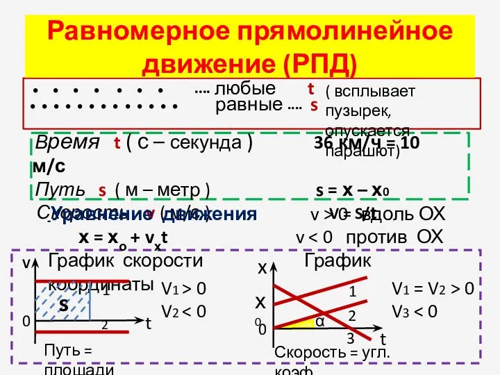 Равномерное прямолинейное движение (РПД) • • • • • • •