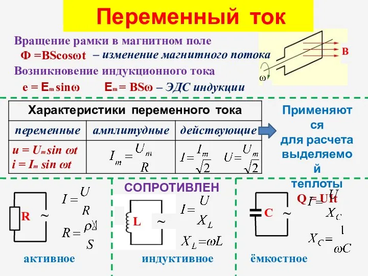 Вращение рамки в магнитном поле ω В Переменный ток Ф =BScosωt