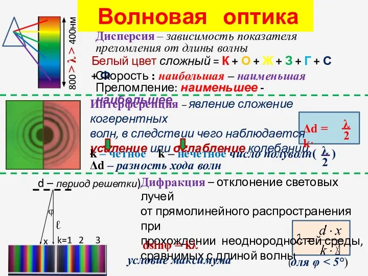 Волновая оптика Дисперсия – зависимость показателя преломления от длины волны 800