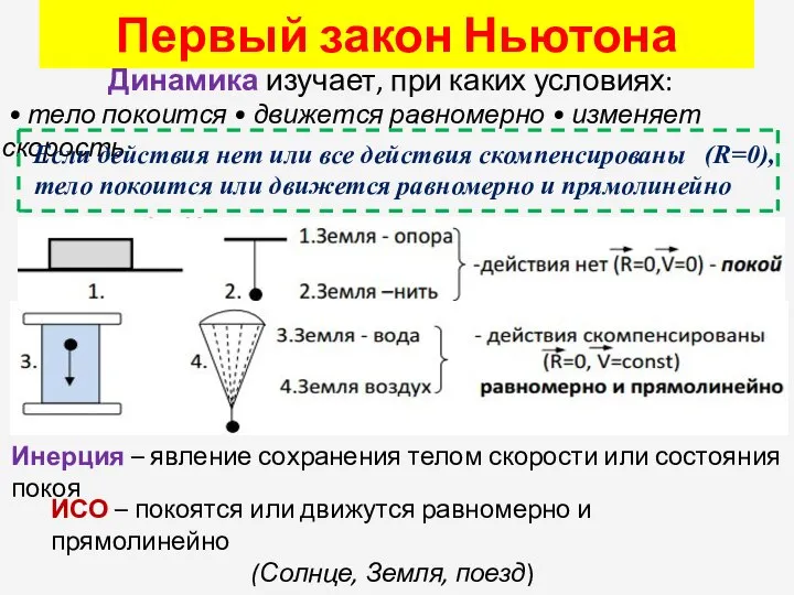 Первый закон Ньютона Динамика изучает, при каких условиях: • тело покоится