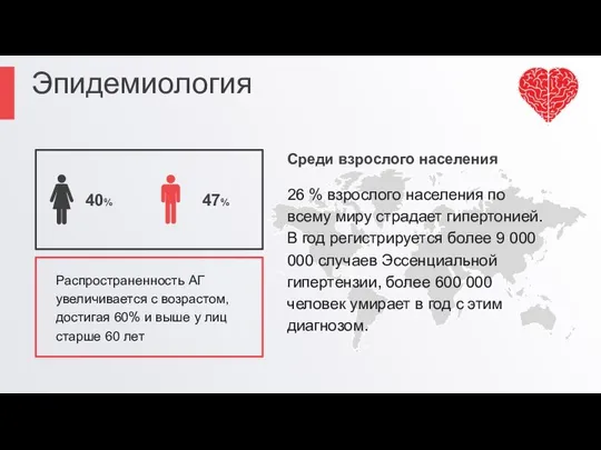 Эпидемиология 40% 47% Распространенность АГ увеличивается с возрастом, достигая 60% и