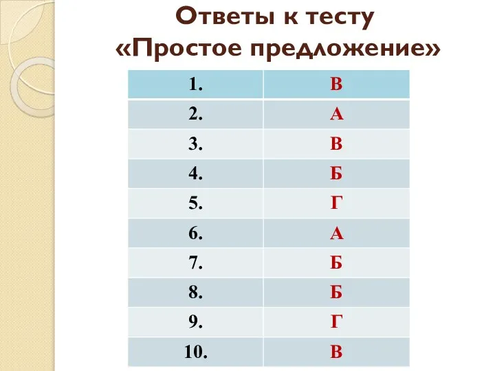 Ответы к тесту «Простое предложение»