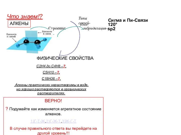 АЛКЕНЫ Сигма и Пи-Связи sp2 120° гибридизация- С2Н4 до С4Н8 –?,