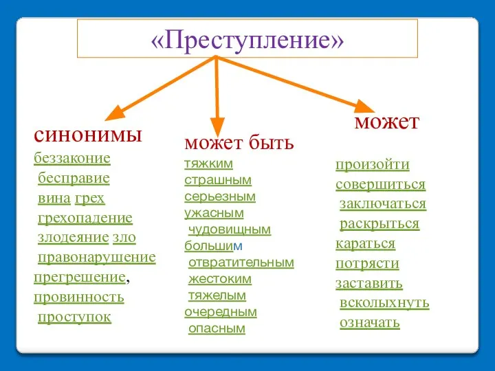 «Преступление» может быть тяжким страшным серьезным ужасным чудовищным большим отвратительным жестоким