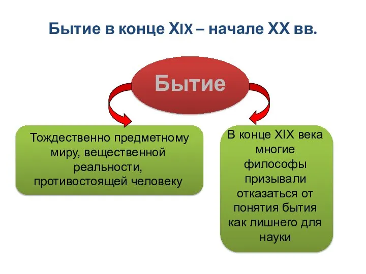 Бытие в конце ХIX – начале ХХ вв. Бытие Тождественно предметному