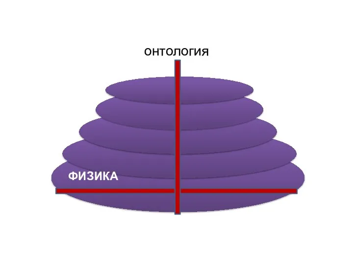 онтология ФИЗИКА