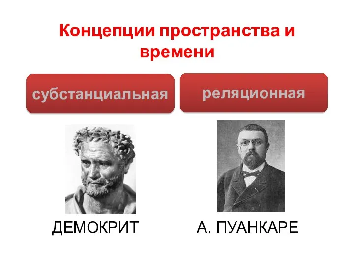 Концепции пространства и времени субстанциальная реляционная ДЕМОКРИТ А. ПУАНКАРЕ