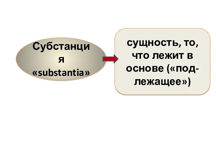 Субстанция «substantia» сущность, то, что лежит в основе («под-лежащее»)