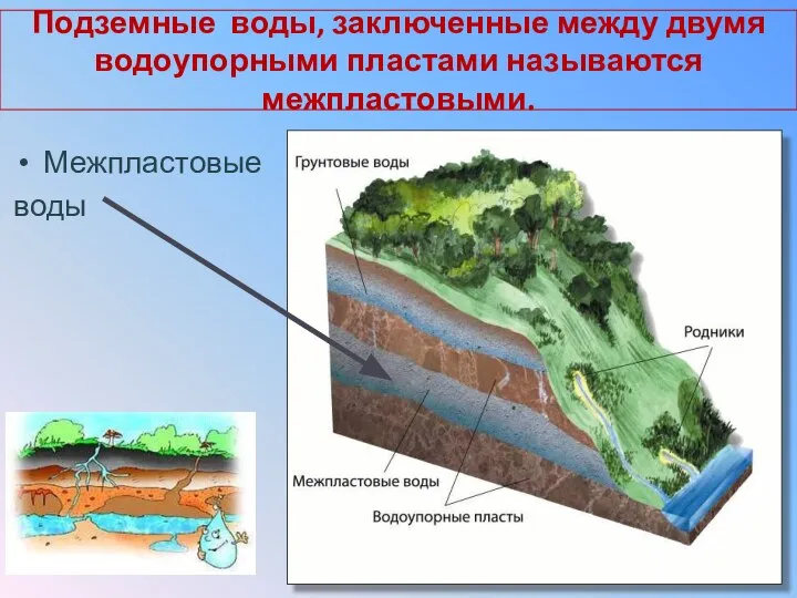 Подземные воды, заключенные между двумя водоупорными пластами называются межпластовыми. Межпластовые воды