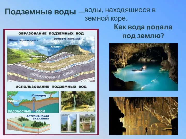 Подземные воды — Как вода попала под землю? воды, находящиеся в земной коре.