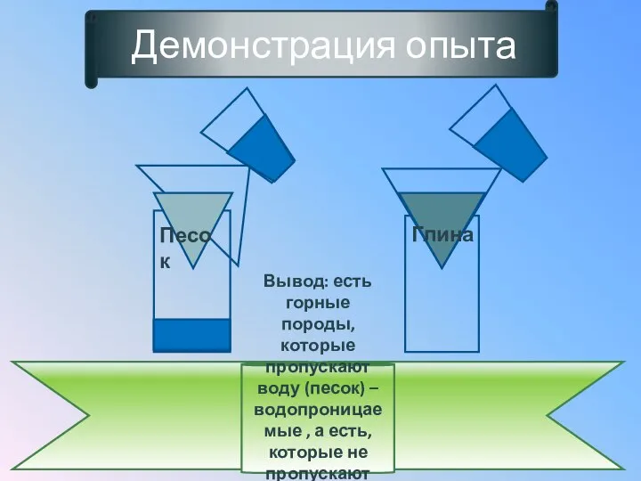 Песок Глина Демонстрация опыта Вывод: есть горные породы, которые пропускают воду