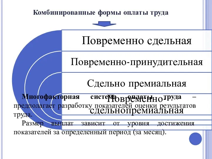 Комбинированные формы оплаты труда Многофакторная система оплаты труда – предполагает разработку