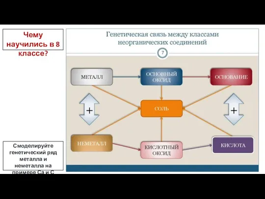 Чему научились в 8 классе? Смоделируйте генетический ряд металла и неметалла на примере Са и С