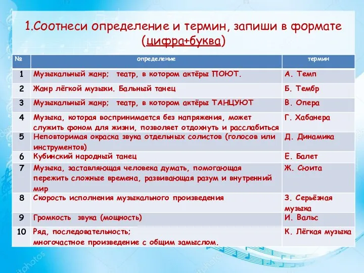 1.Соотнеси определение и термин, запиши в формате (цифра+буква)