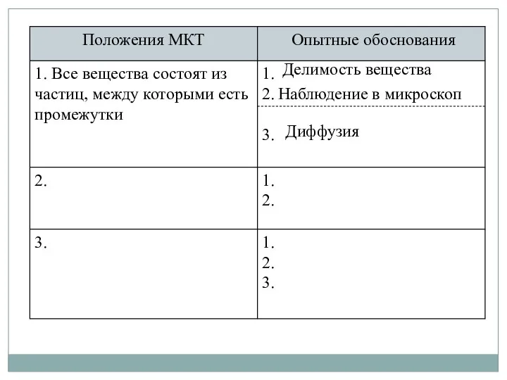 Делимость вещества Наблюдение в микроскоп Диффузия