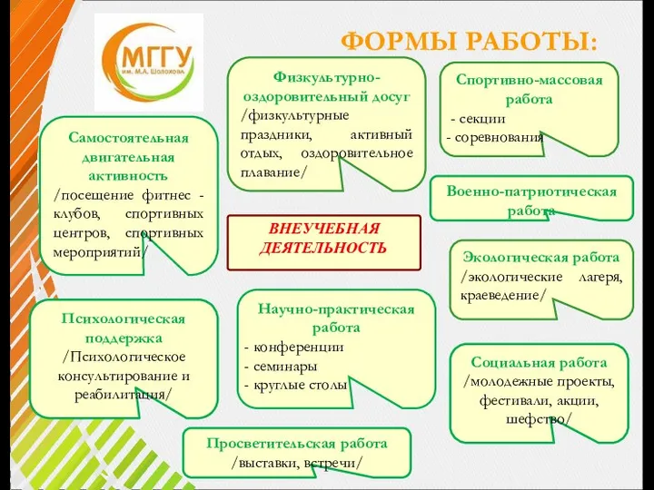 ФОРМЫ РАБОТЫ: ВНЕУЧЕБНАЯ ДЕЯТЕЛЬНОСТЬ Физкультурно-оздоровительный досуг /физкультурные праздники, активный отдых, оздоровительное