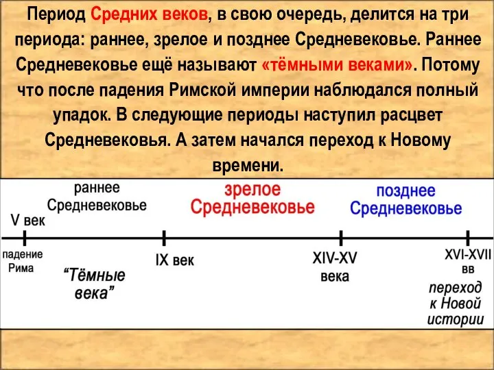 Период Средних веков, в свою очередь, делится на три периода: раннее,