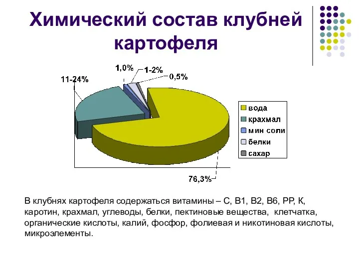 Химический состав клубней картофеля В клубнях картофеля содержаться витамины – С,