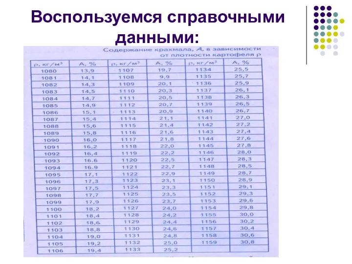 Воспользуемся справочными данными: