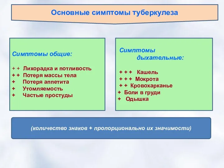 Основные симптомы туберкулеза Симптомы общие: + + Лихорадка и потливость +