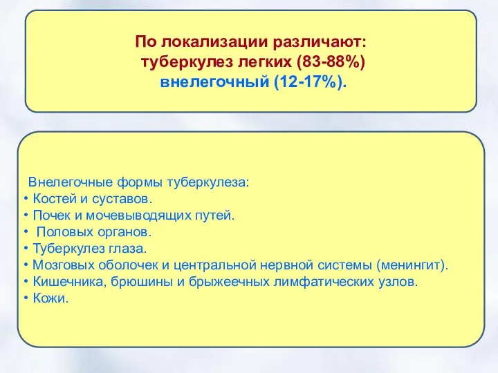 По локализации различают: туберкулез легких (83-88%) внелегочный (12-17%). Внелегочные формы туберкулеза: