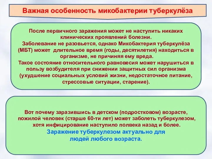 Важная особенность микобактерии туберкулёза После первичного заражения может не наступить никаких