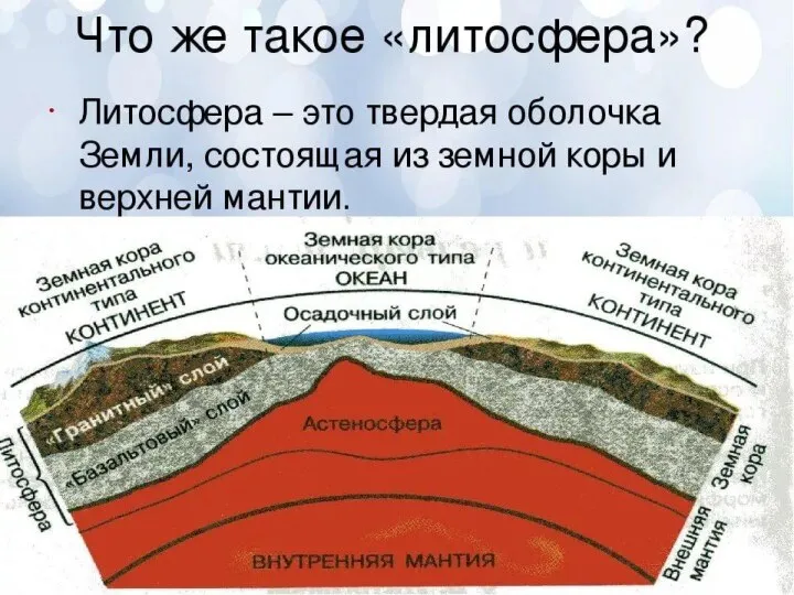 Повторение пройденного