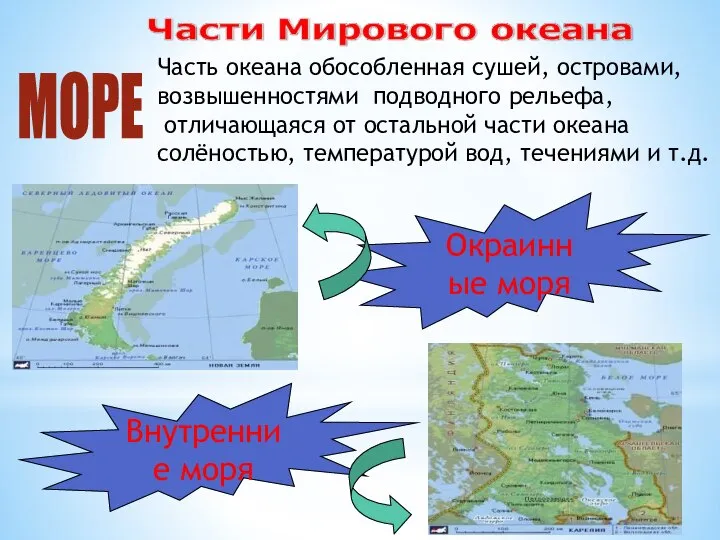 МОРЕ Часть океана обособленная сушей, островами, возвышенностями подводного рельефа, отличающаяся от