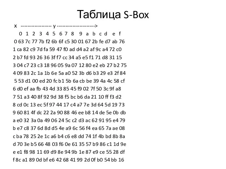 Таблица S-Box х ------------------ y ----------------------> 0 1 2 3 4