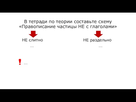 В тетради по теории составьте схему «Правописание частицы НЕ с глаголами»