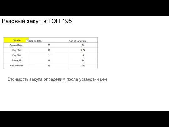 Разовый закуп в ТОП 195 Стоимость закупа определим после установки цен