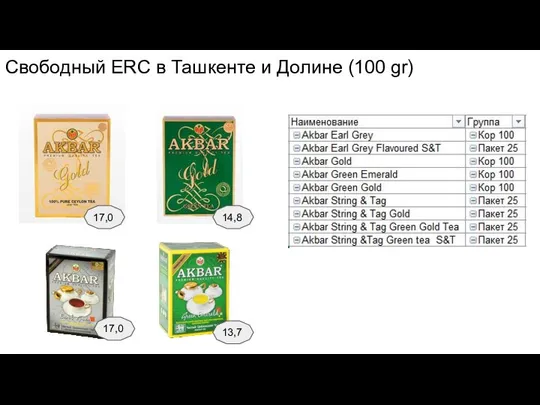 Cвободный ERС в Ташкенте и Долине (100 gr) 17,0 14,8 13,7 17,0