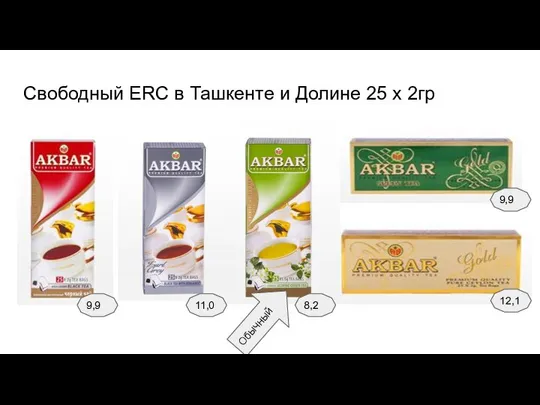 Свободный ERC в Ташкенте и Долине 25 х 2гр Обычный 9,9 11,0 8,2 12,1 9,9