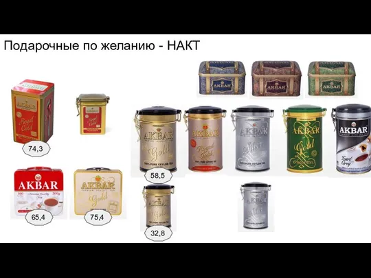 Подарочные по желанию - НАКТ 74,3 75,4 65,4 58,5 32,8