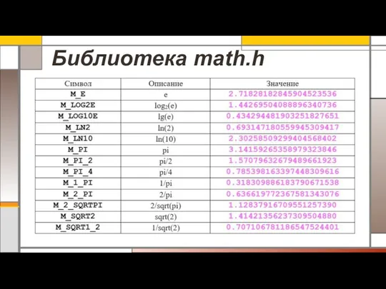 Библиотека math.h