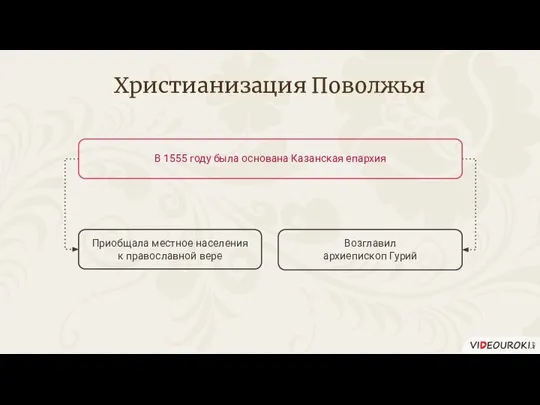 Возглавил архиепископ Гурий Приобщала местное населения к православной вере Христианизация Поволжья