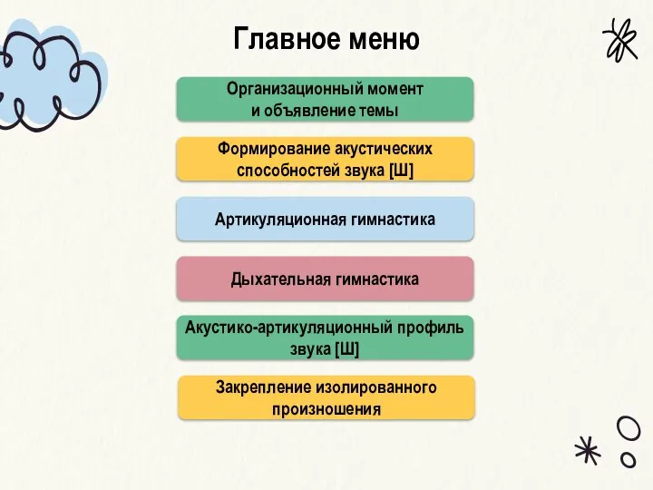 Организационный момент и объявление темы Формирование акустических способностей звука [Ш] Артикуляционная